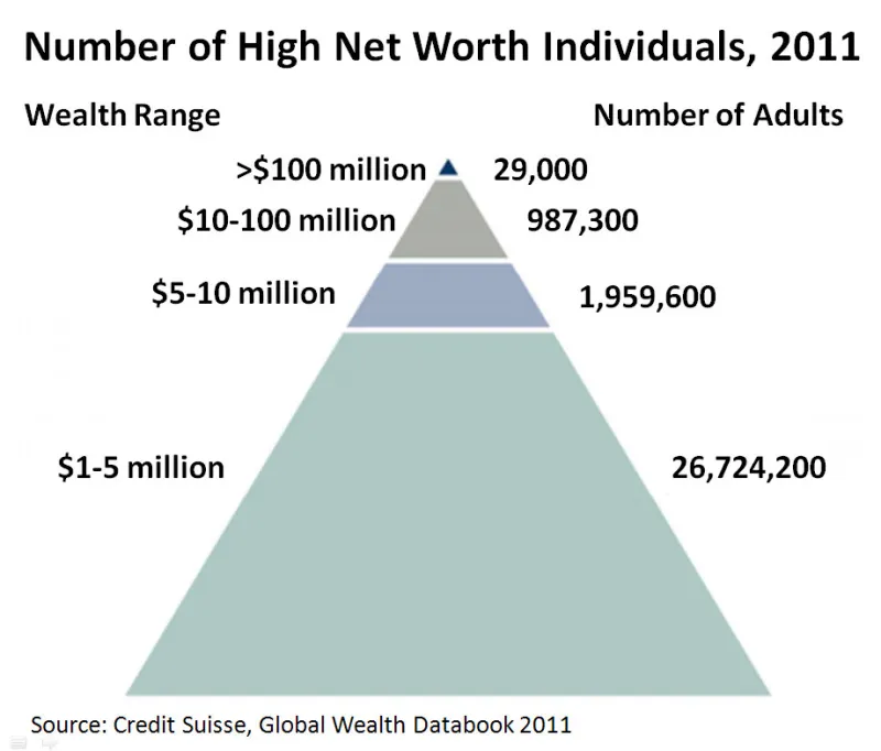 What Creditors Can Actually Reach: A Candid Guide to Personal Asset Protection for Business Owners and High-Net-Worth Individuals